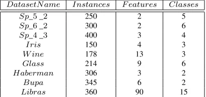 Table 1: Description of Datasets Used