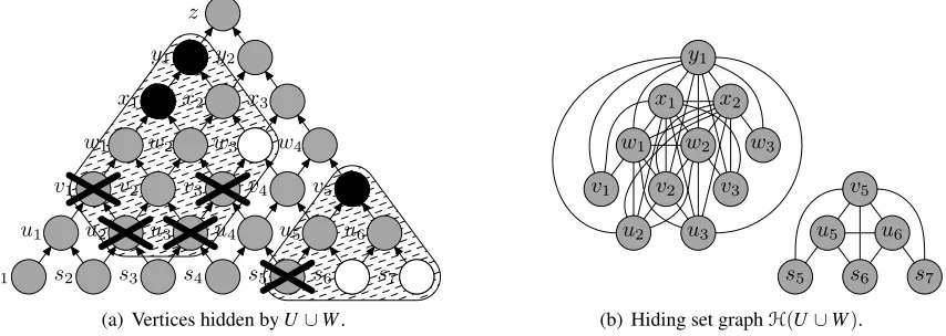 Figure 11: Pebble conﬁguration with hiding set and corresponding hiding set graph.