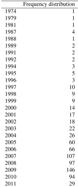 Table 11: Number of published papers per year, consid-ering all selected papers.