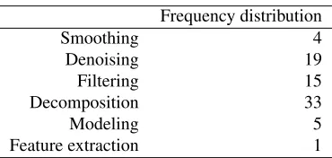 Table 13: Relation between the number of papers andthe publication type, considering all selected papers.