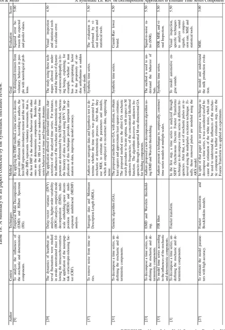 Table 18: A summary of all papers collected by the systematic literature review.