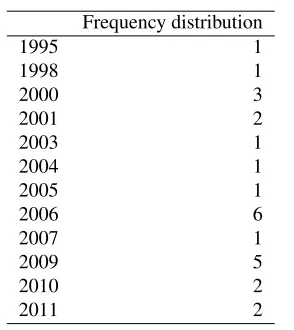 Table 4: Number of papers published per year.