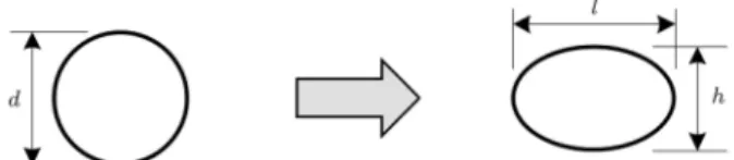 Figure 1. Void geometry before and after extrusion.