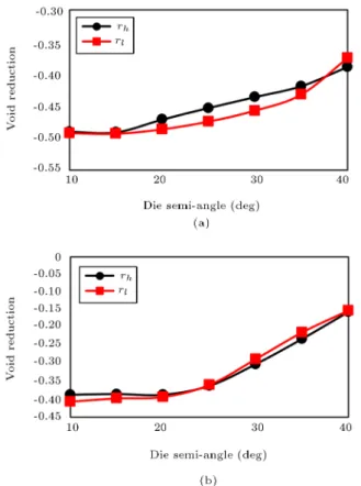 Figure 14. Variation of r h and r l for o-center void in (a)  = 0:05 and (b)  = 0:2.