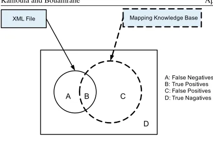 Figure 3: Efﬁciency measures