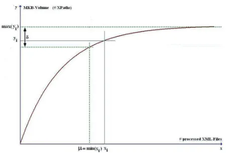 Figure 6: Switch to an exact search