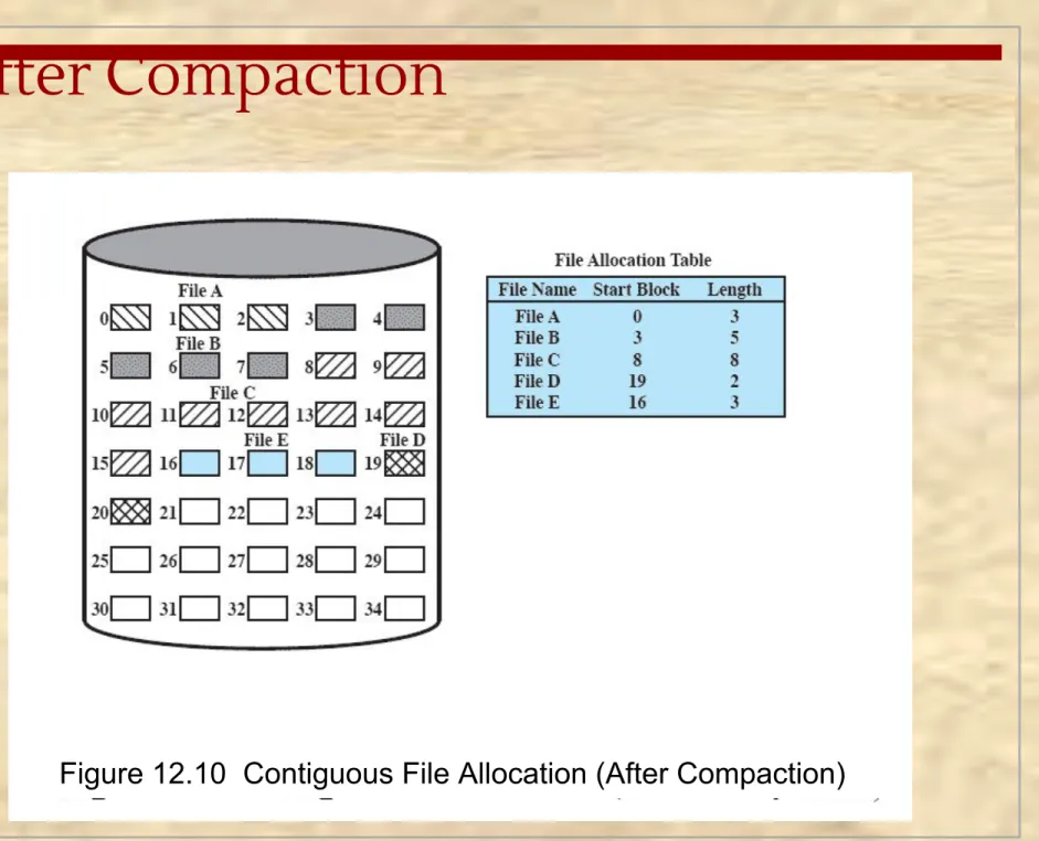 Figure 12.10  Contiguous File Allocation (After Compaction)