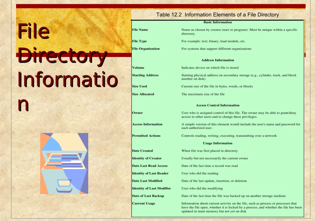 Table 12.2  Information Elements of a File Directory 