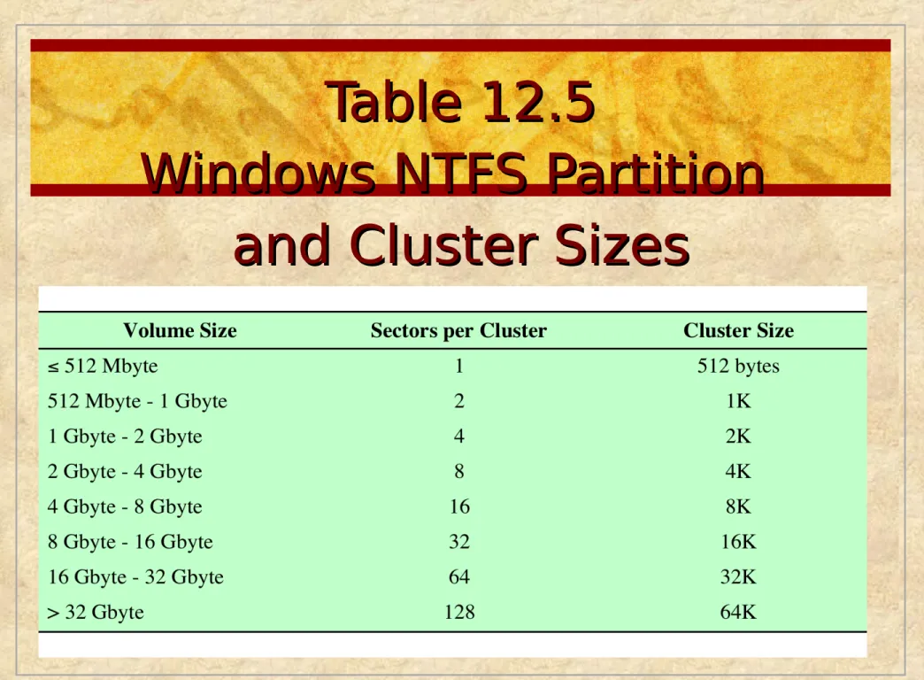 Table 12.5Table 12.5