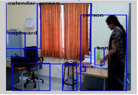 Fig.7 Object recognition and classification 