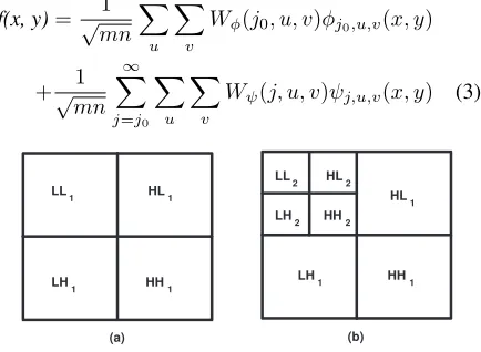 Figure 1: (a) First level 2-D DWT decomposition; (b) second level2-D DWT decomposition.