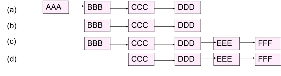Figure 6-15 (a) is a schematic diagram of a queue with 4 elements, where AAA is the  front element and DDD is the rear element