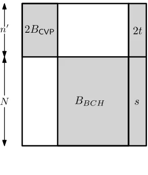 Figure 1: Bint