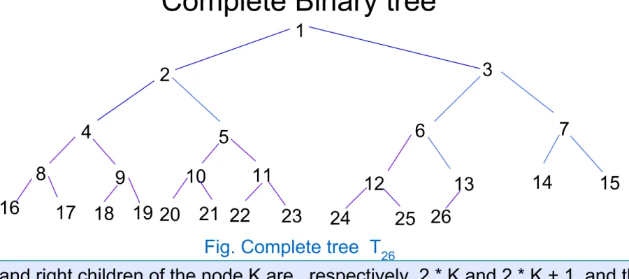 Fig. Complete tree  T 26