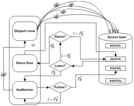 Figure 1: The model of bee hive ([18])