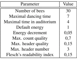 Table 1: Parameters used in web story