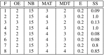 Table 4: Parameter names