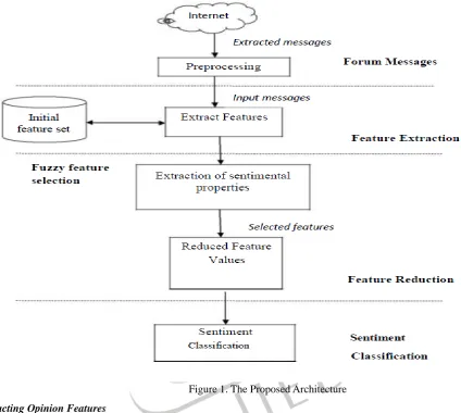 Table I. Syntactic Rules Interpretation 