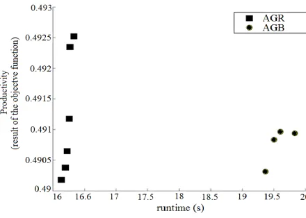 Figure 11: Comparative Pareto Front: BGA x RGA