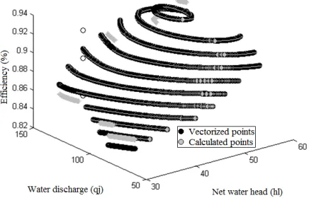 Figure 2: Original versus calculated points of the Hill Diagram