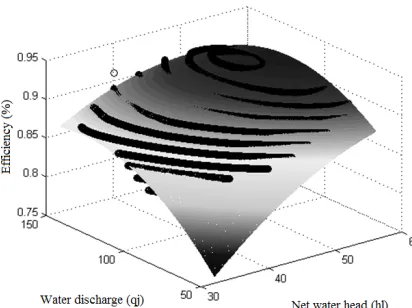 Figure 3: Generalization test for the adjusted model of the Hill Dia-gram