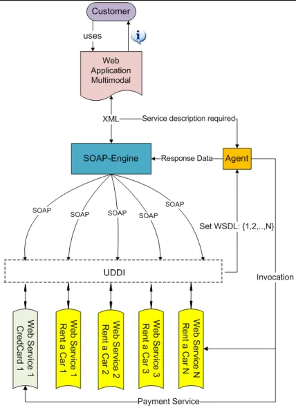 Figure 6: MIDIWS Workﬂow: a Case Study Execution.