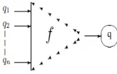 Figure 1: Graphical representation of a transition