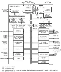 Fig 3: Microcontroller positioned into the helmet  