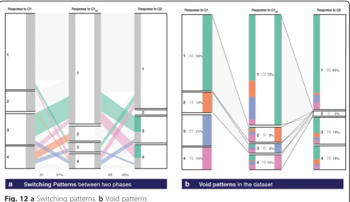 Fig. 12 a Switching patterns. b Void patterns