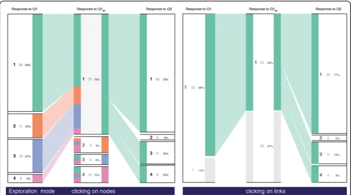 Fig. 8 Interaction instances of iSAT for exploring details-on-demand