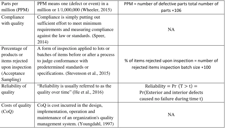 Table 2.2 Supplier evaluation criteria based on delivery 
