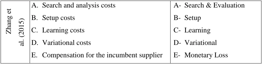 Table 2.4 Classification assessment 