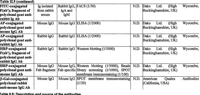 Table II.5 (continued'