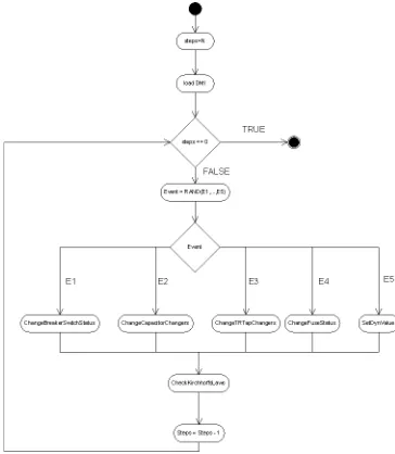 Figure 1: The UML activity diagram for the proﬁle 1 (changing dy-namic data)