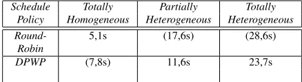 Table 4: Results for Linpack benchmark and HL metric.