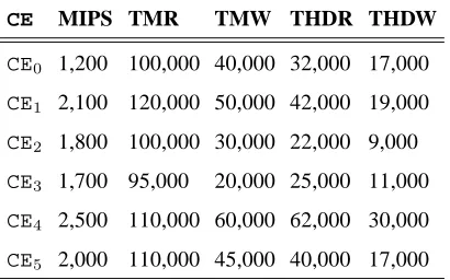 Table 2: Grid site characteristics