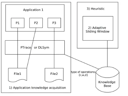 Figure 2: The proposed approach