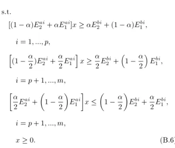 Table A.1. Linguistic terms and the equivalent fuzzy numbers.