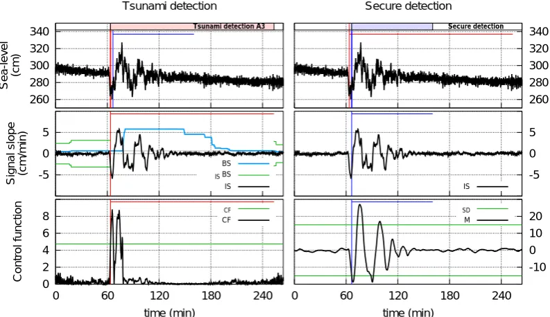 Table 1. Scheme of TEDA functions and detections.