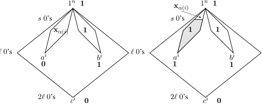 Figure 1: The left ﬁgure shows how a yes-function gevery point abovebpoints abovethe points above it (including labels ci and the points above it (including ai andi)