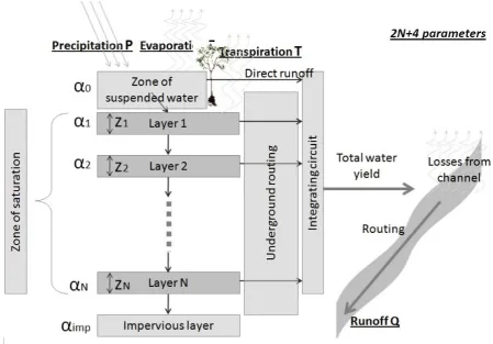 Table 1 Forcing data for MLCM3