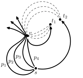 Figure 4: An example of a non-terminal vertex vlines represent empty edges and solid lines represent ﬂow paths