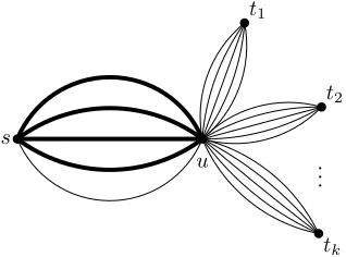 Figure 3: A bad network for nonuniform single source h-route ﬂows (for = h5).