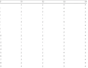 Table 6 All answers on questionnaire in class #3