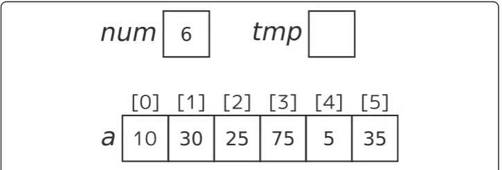 Fig. 1 Example of the status of the target world