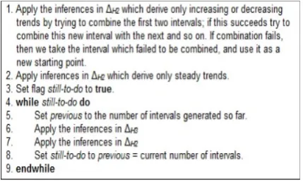 Figure 5: Algorithm for Abstraction Module