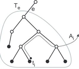 Figure 5: Alternative paths in single source games.