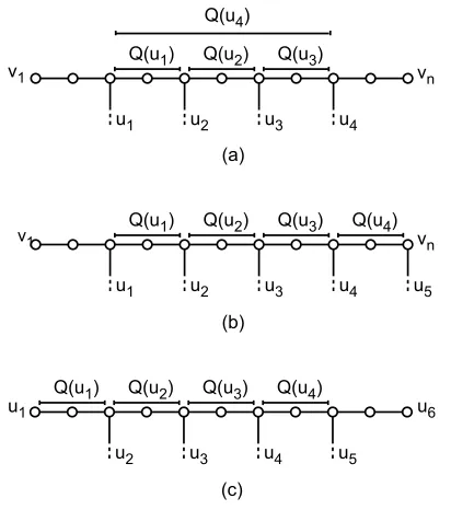 Figure 9: The paths Qis the special player of() u for a single player i. (a) i has no terminal in Un (b) i has a terminal in Un (c) i Lemma 4.11 that has terminals both in v1 and vn.