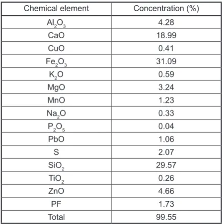Table 4. Heavy metal content of the ZLSC slag