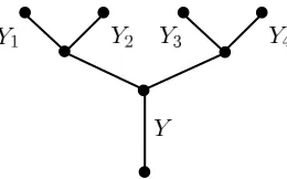 Figure 10: The coefﬁcient of E in Y is an increasing function of a, a′, b and b′.
